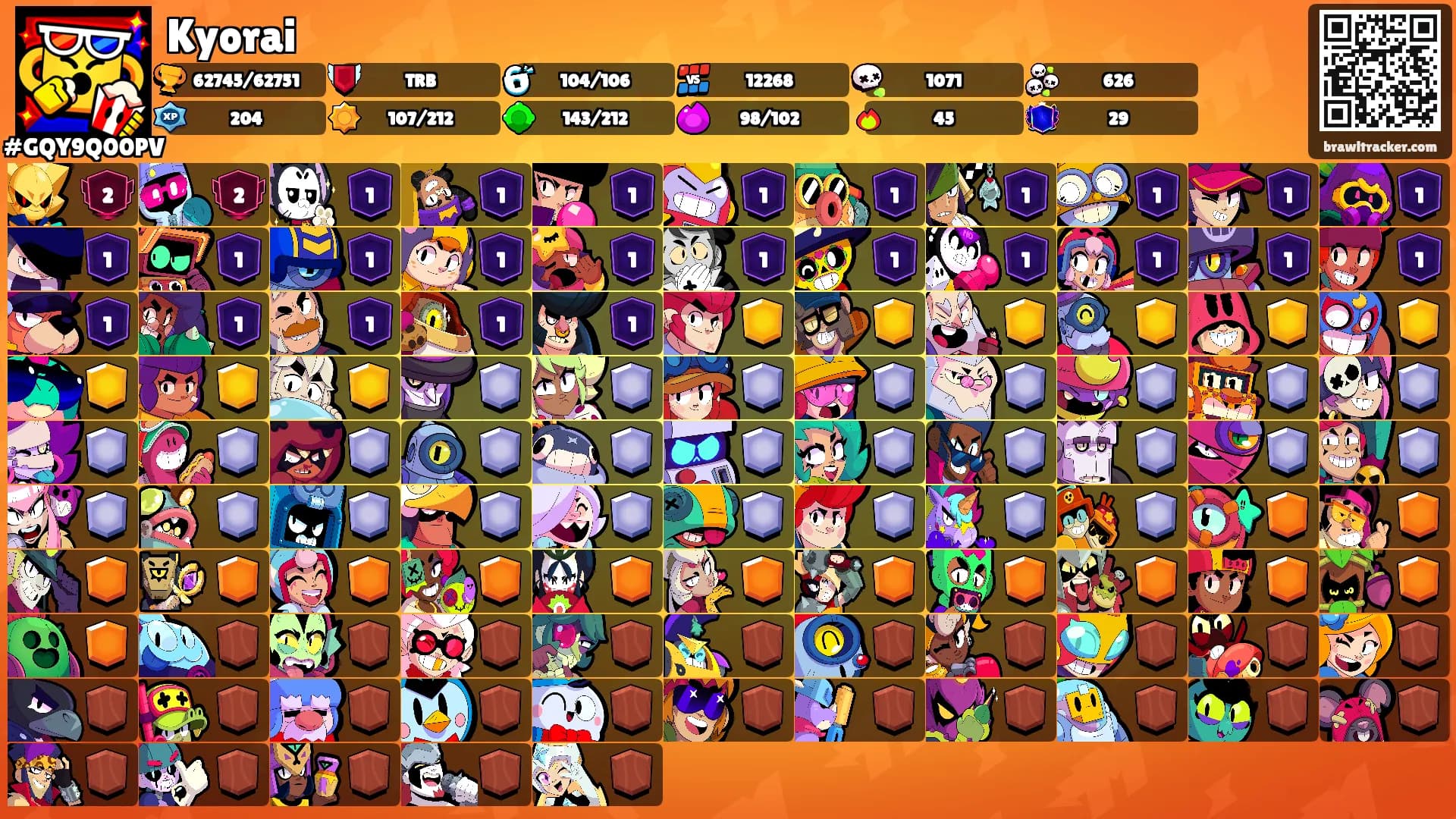 Kyorai's Ranks