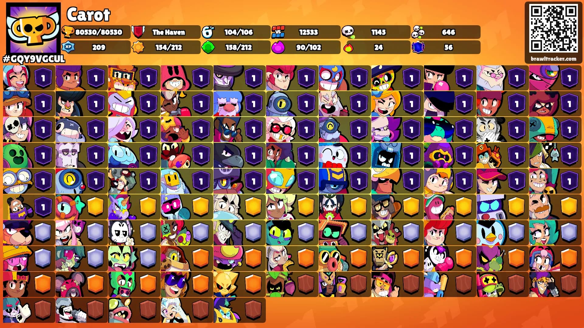 Carot's Ranks