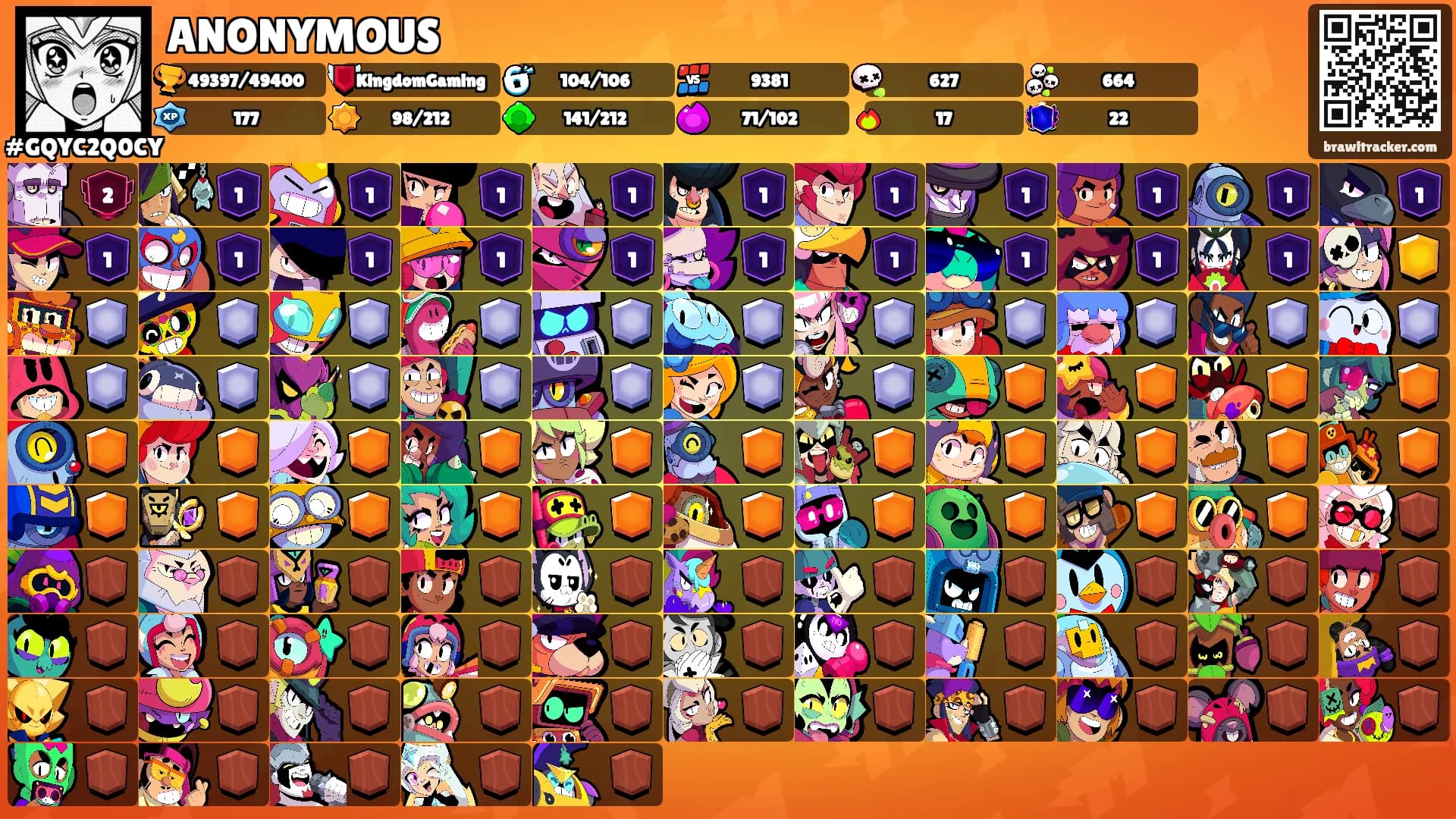 ANONYMOUS's Ranks