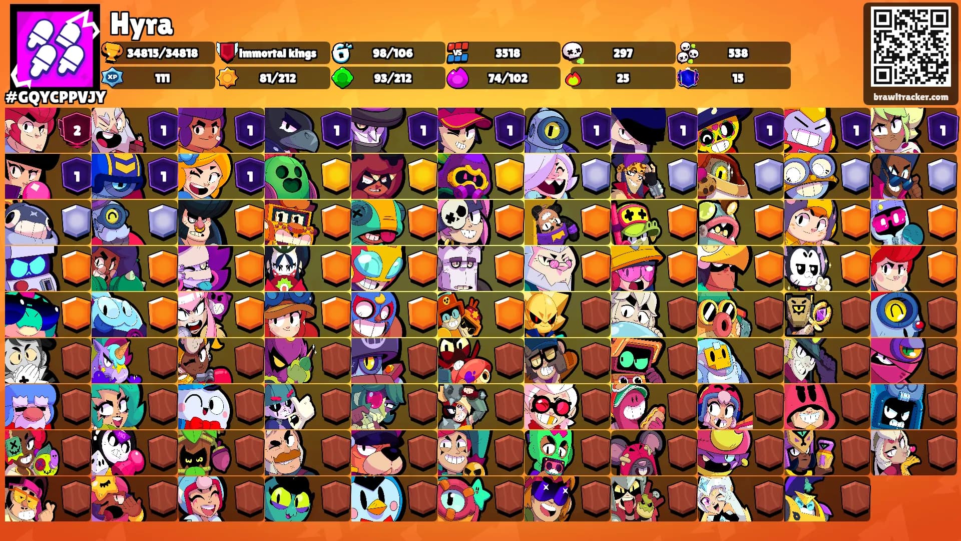 Hyra's Ranks