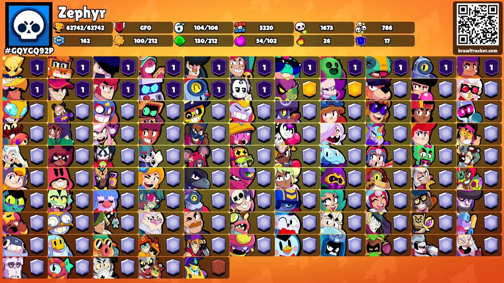 Zephyr's Ranks