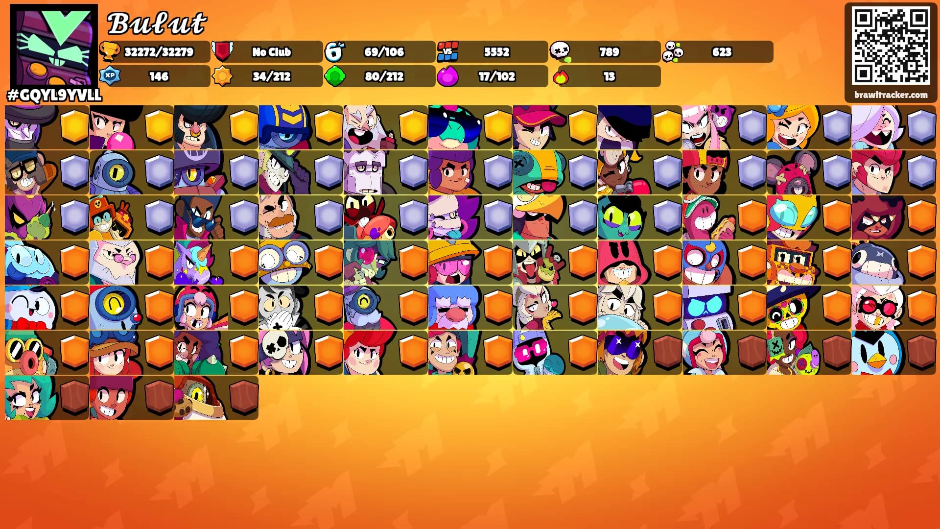 𝓑𝓾𝓵𝓾𝓽's Ranks