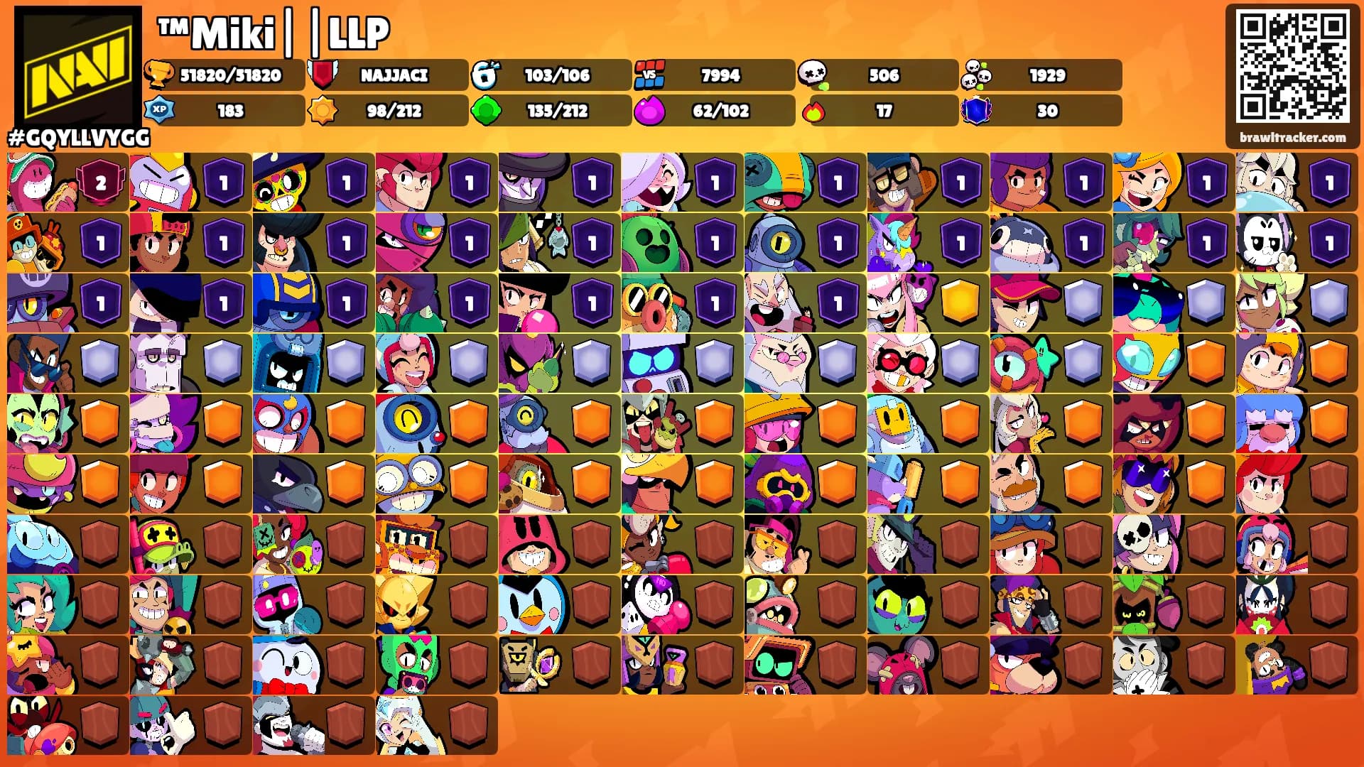 ™Miki||LLP's Ranks