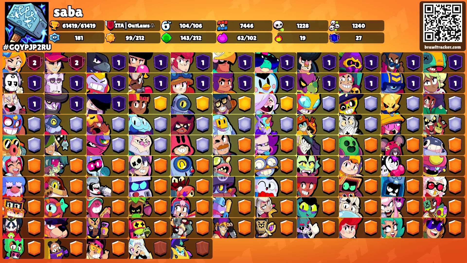 saba's Ranks