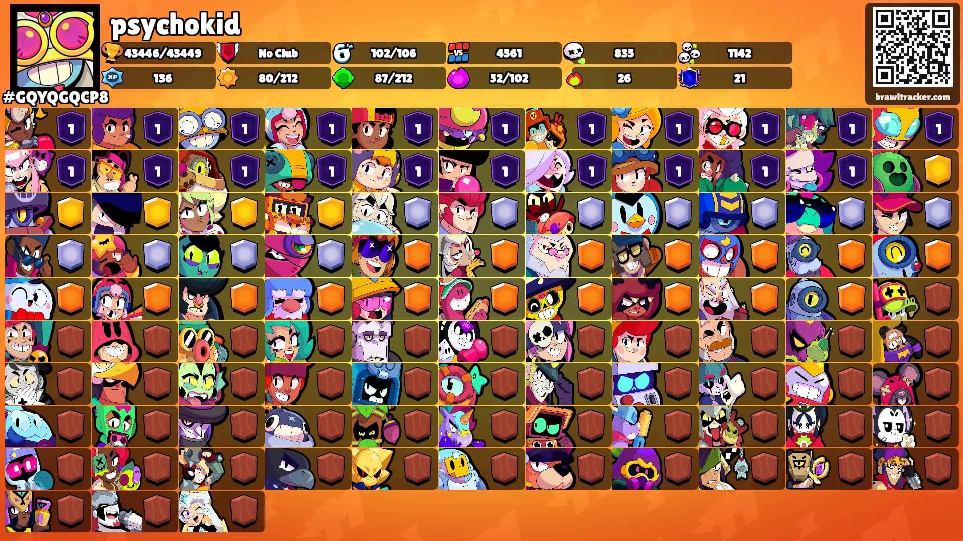 psychokid's Ranks