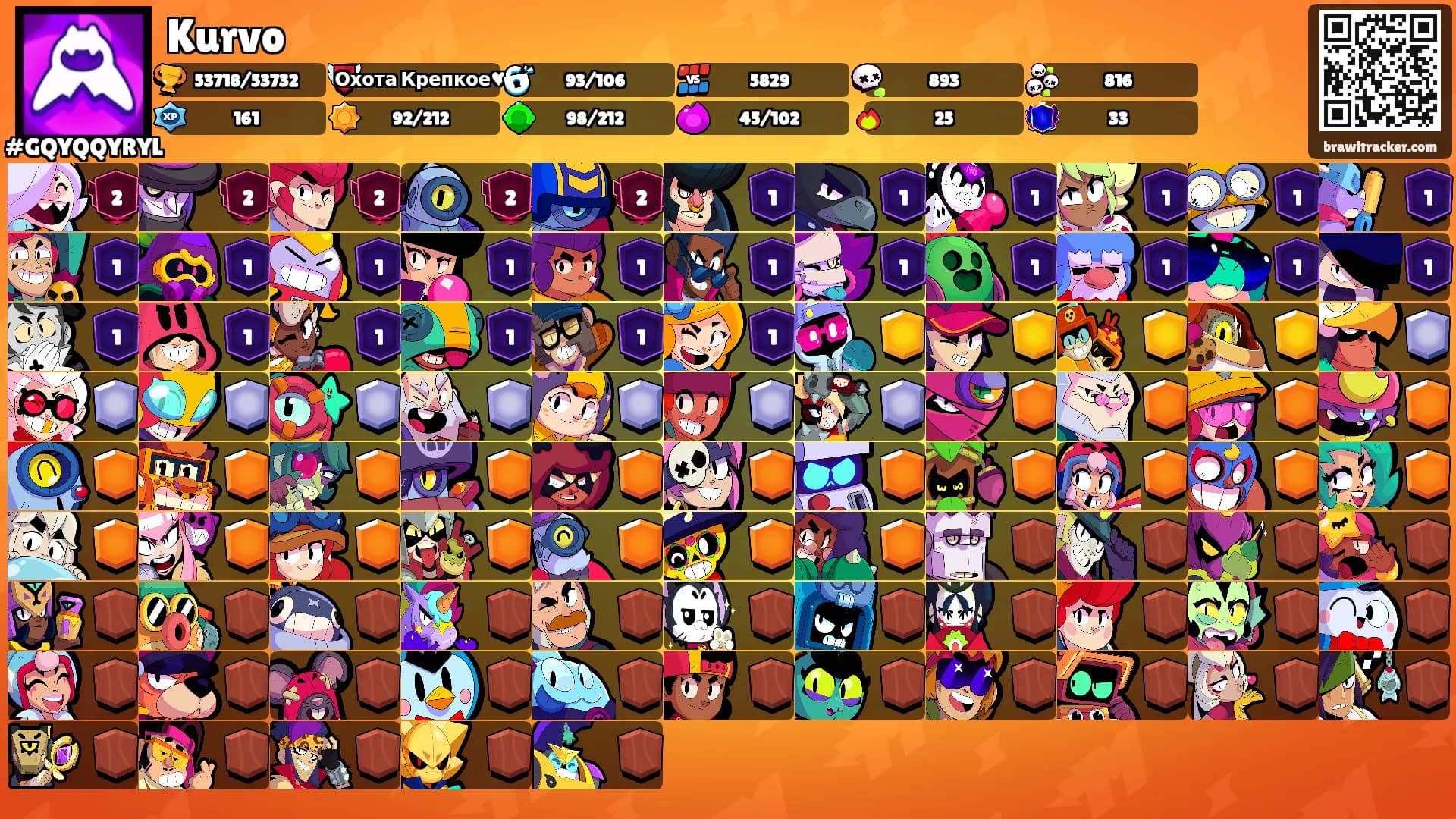 Kurvo's Ranks