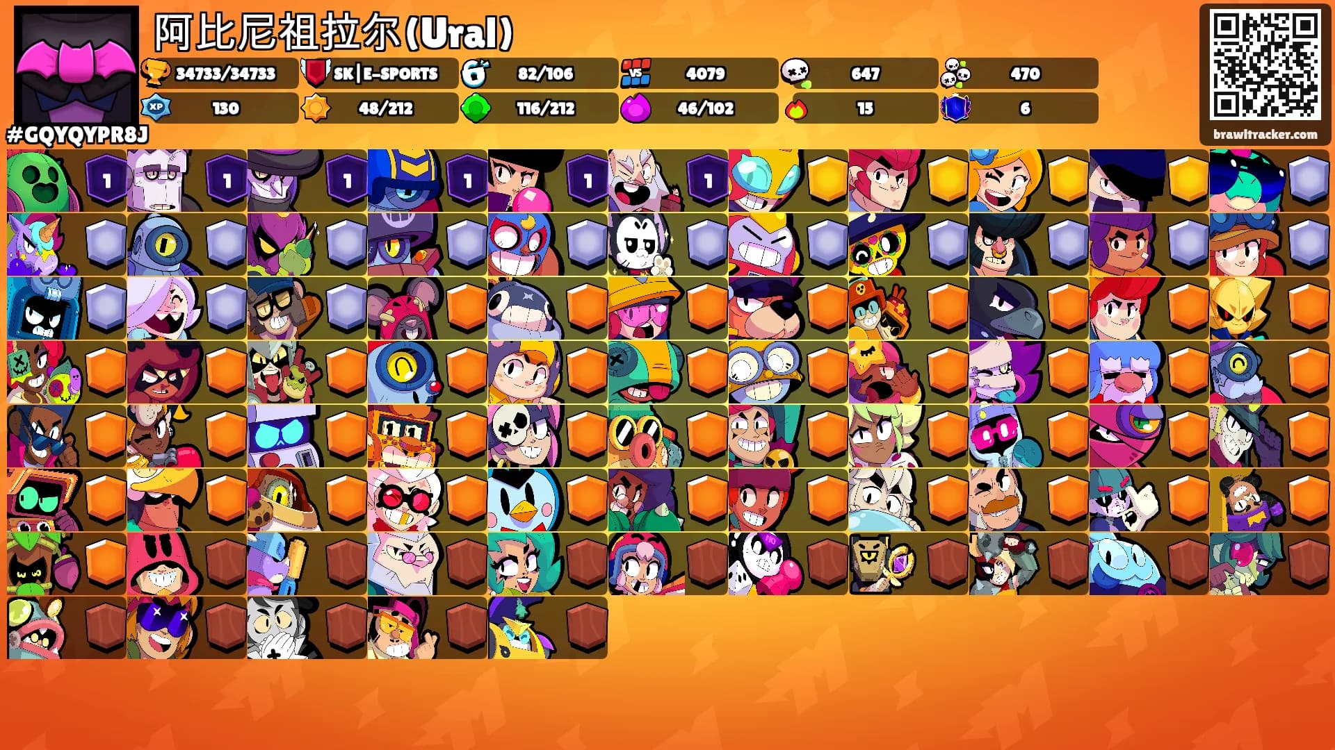 阿比尼祖拉尔(Ural)'s Ranks