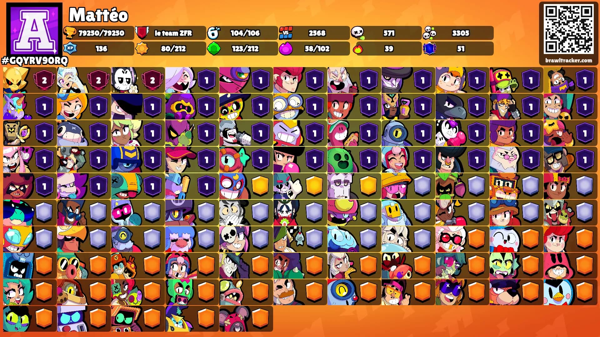 Mattéo's Ranks