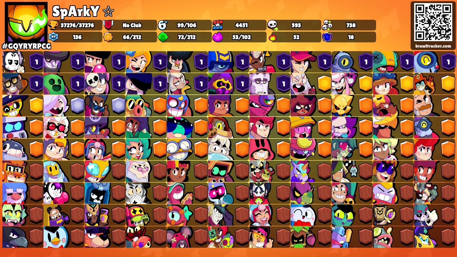 SpArkY ☆'s Ranks