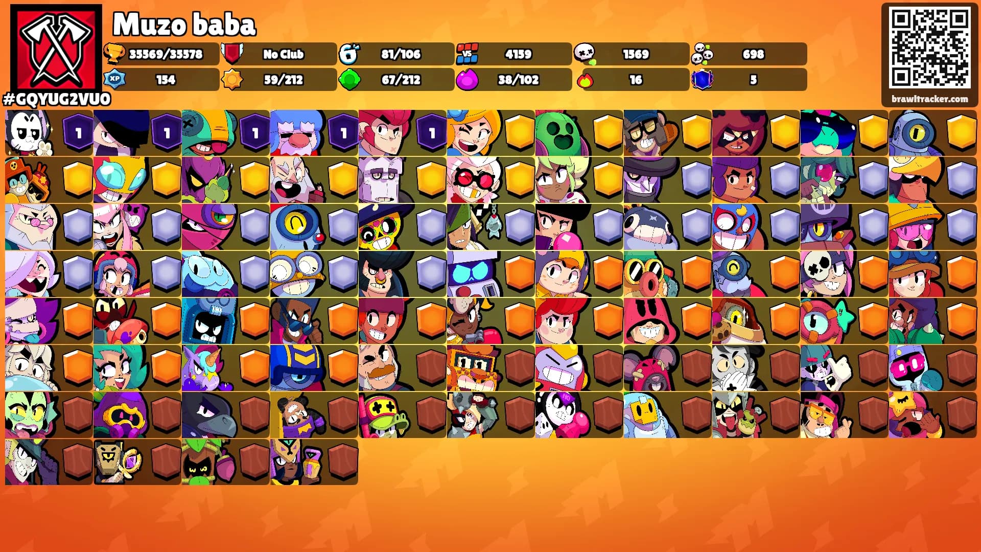 Muzo baba's Ranks