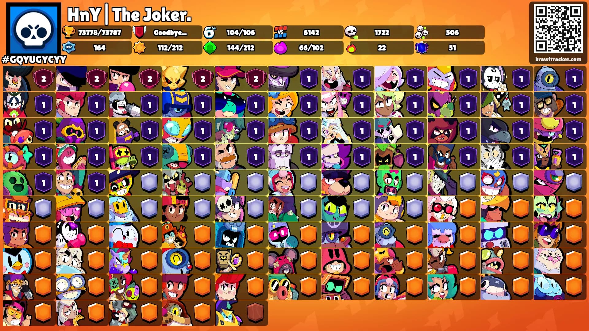 HnY|The Joker.'s Ranks