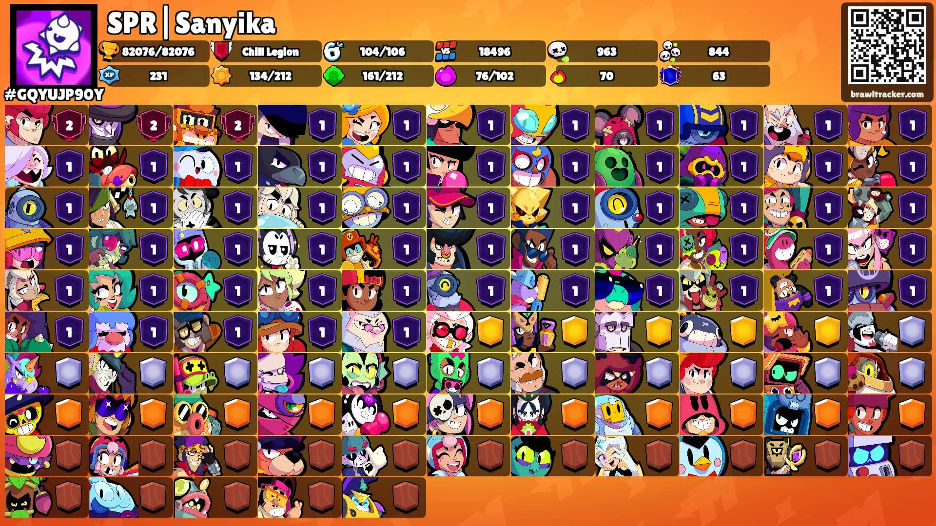 SPR|Sanyika's Ranks