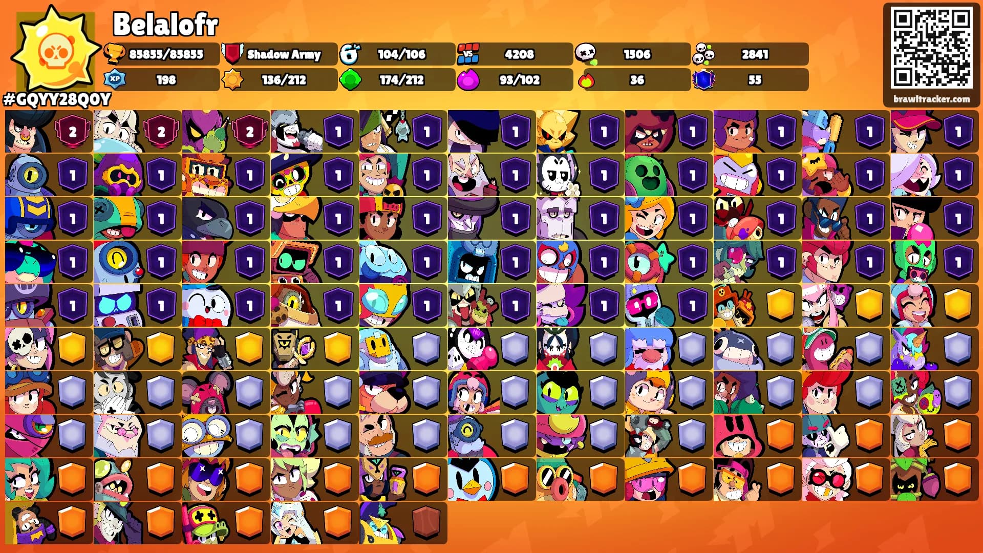 Belalofr's Ranks