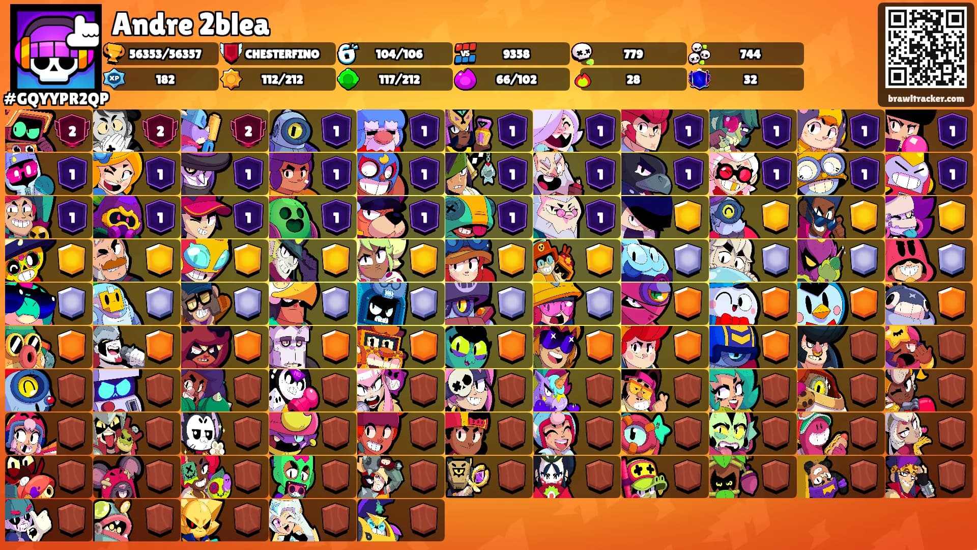 Andre 2blea's Ranks