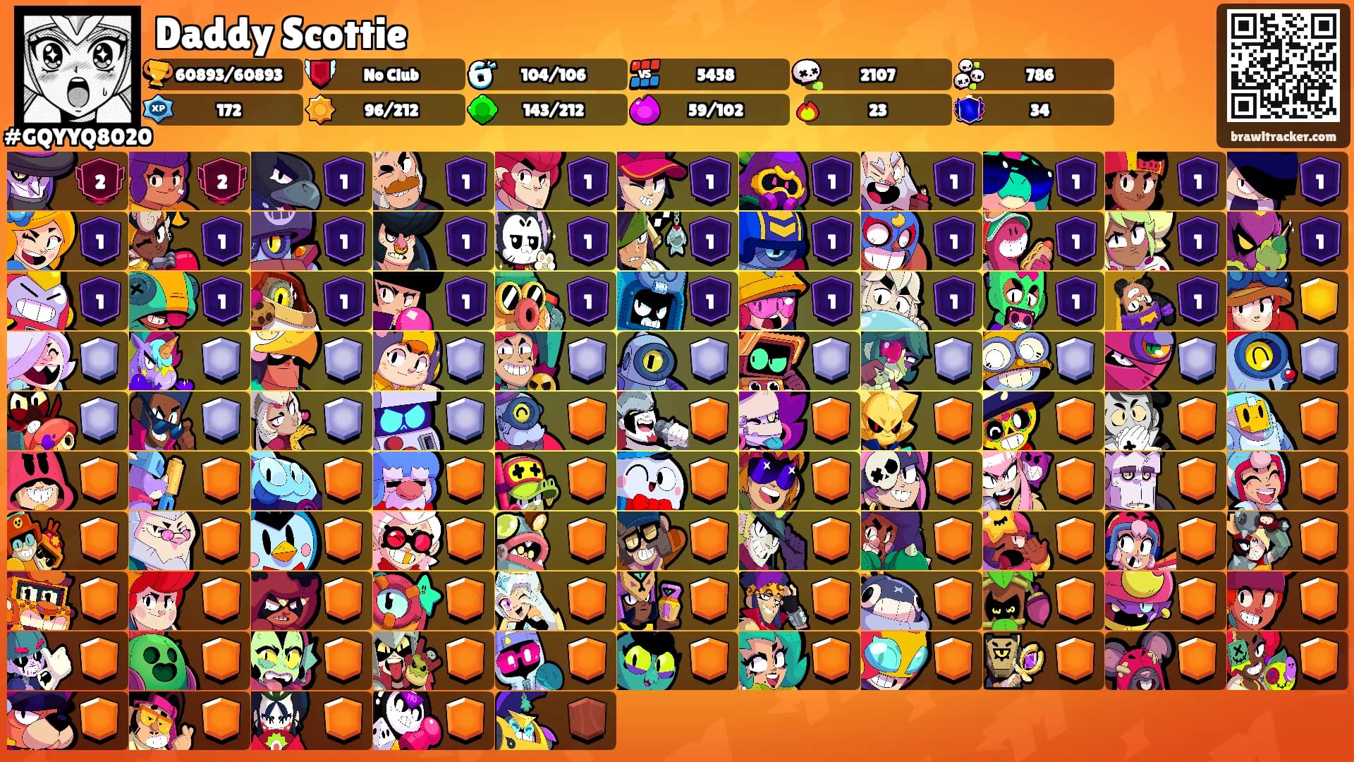 Daddy Scottie's Ranks