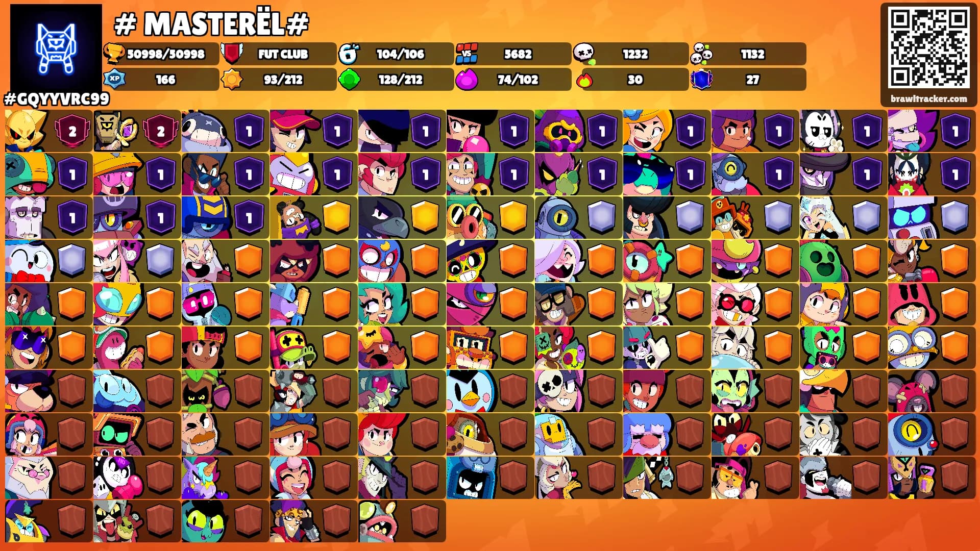 # MASTERËL#'s Ranks