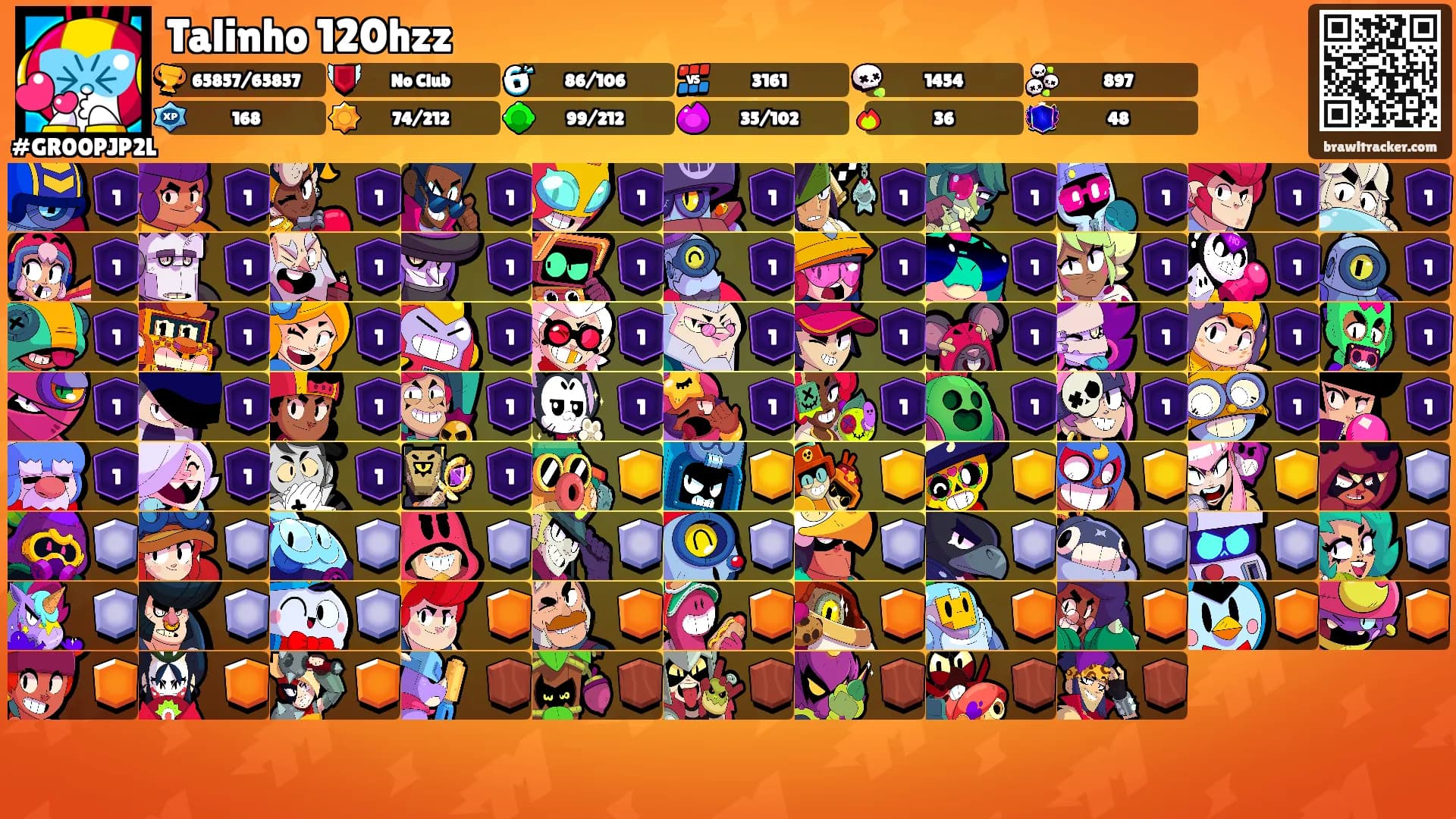 Talinho 120hzz's Ranks