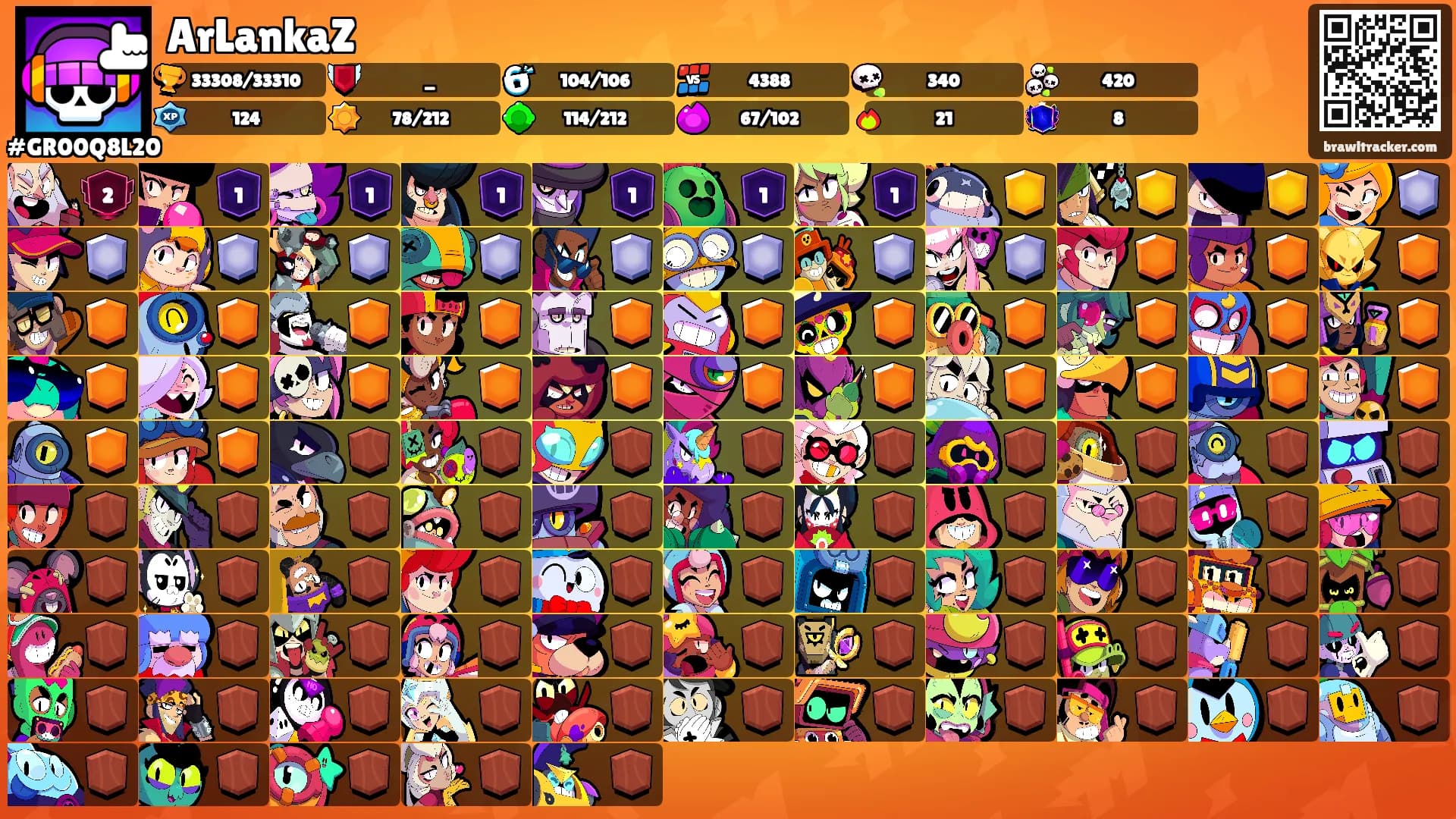 ArLankaZ's Ranks