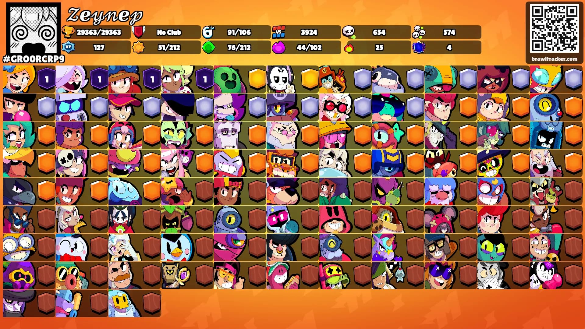 𝒵ℯ𝓎𝓃ℯ𝓅's Ranks