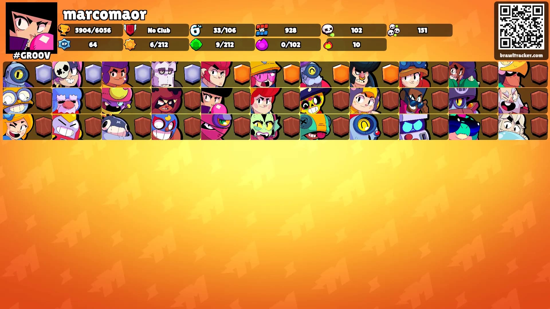 marcomaor's Ranks