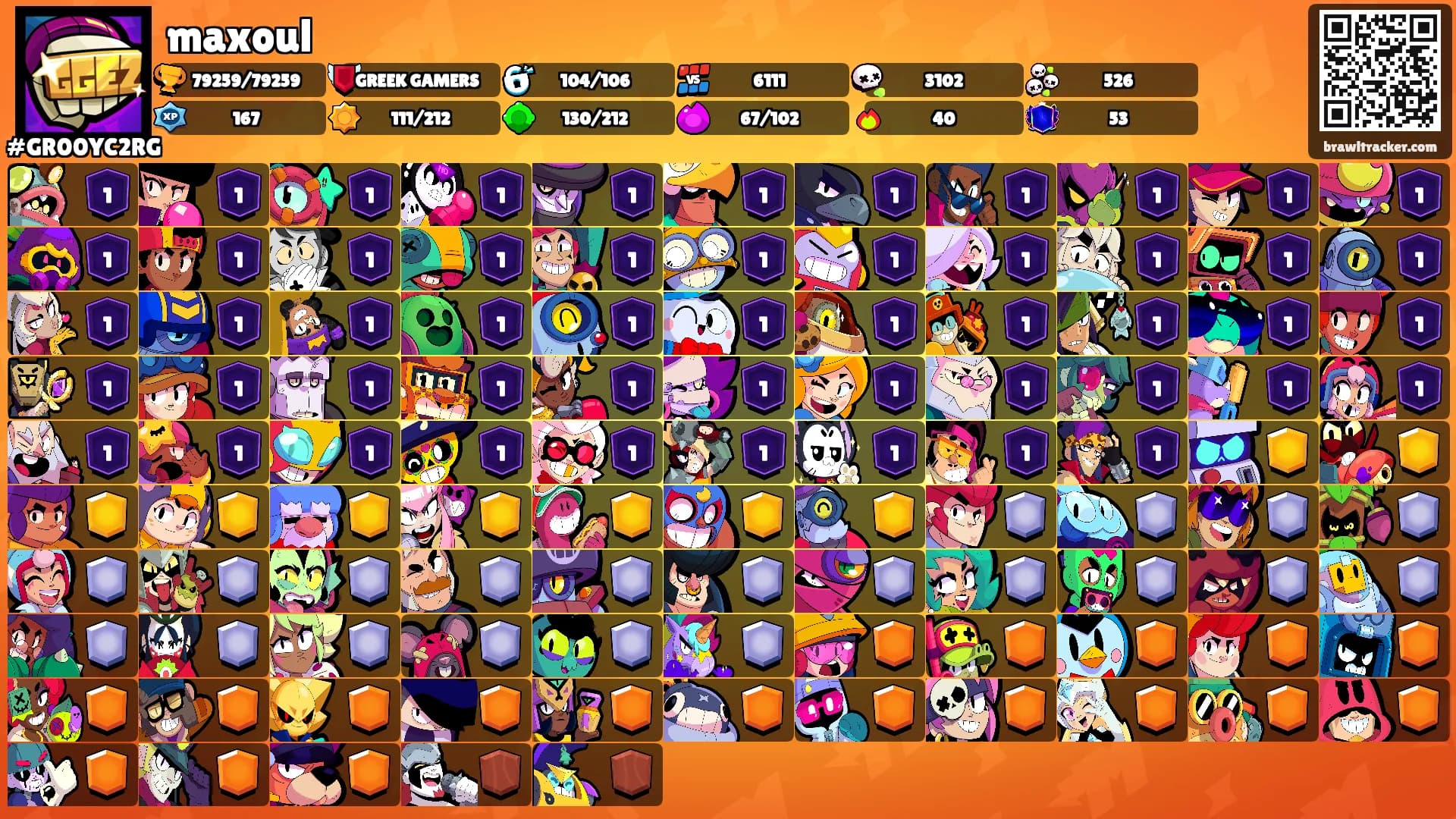 maxoul's Ranks