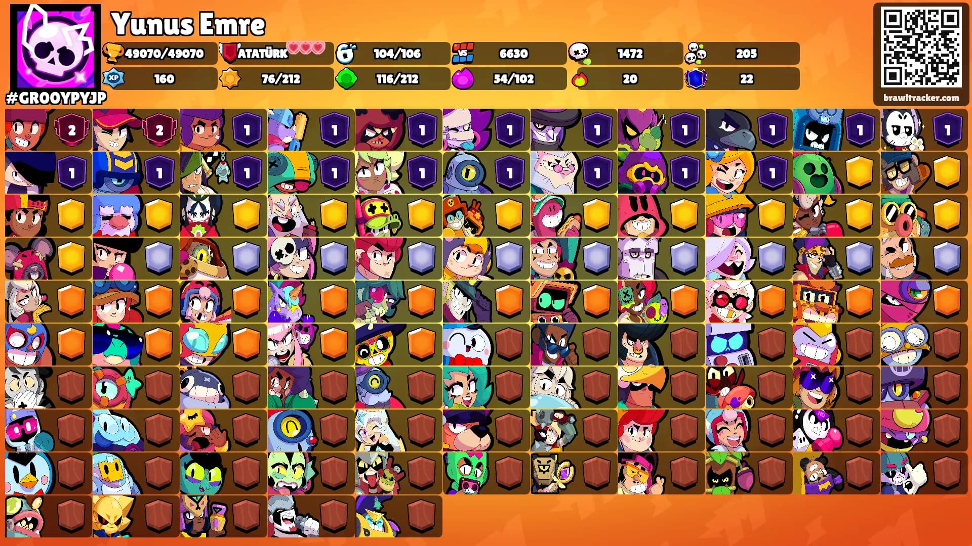 Yunus Emre's Ranks