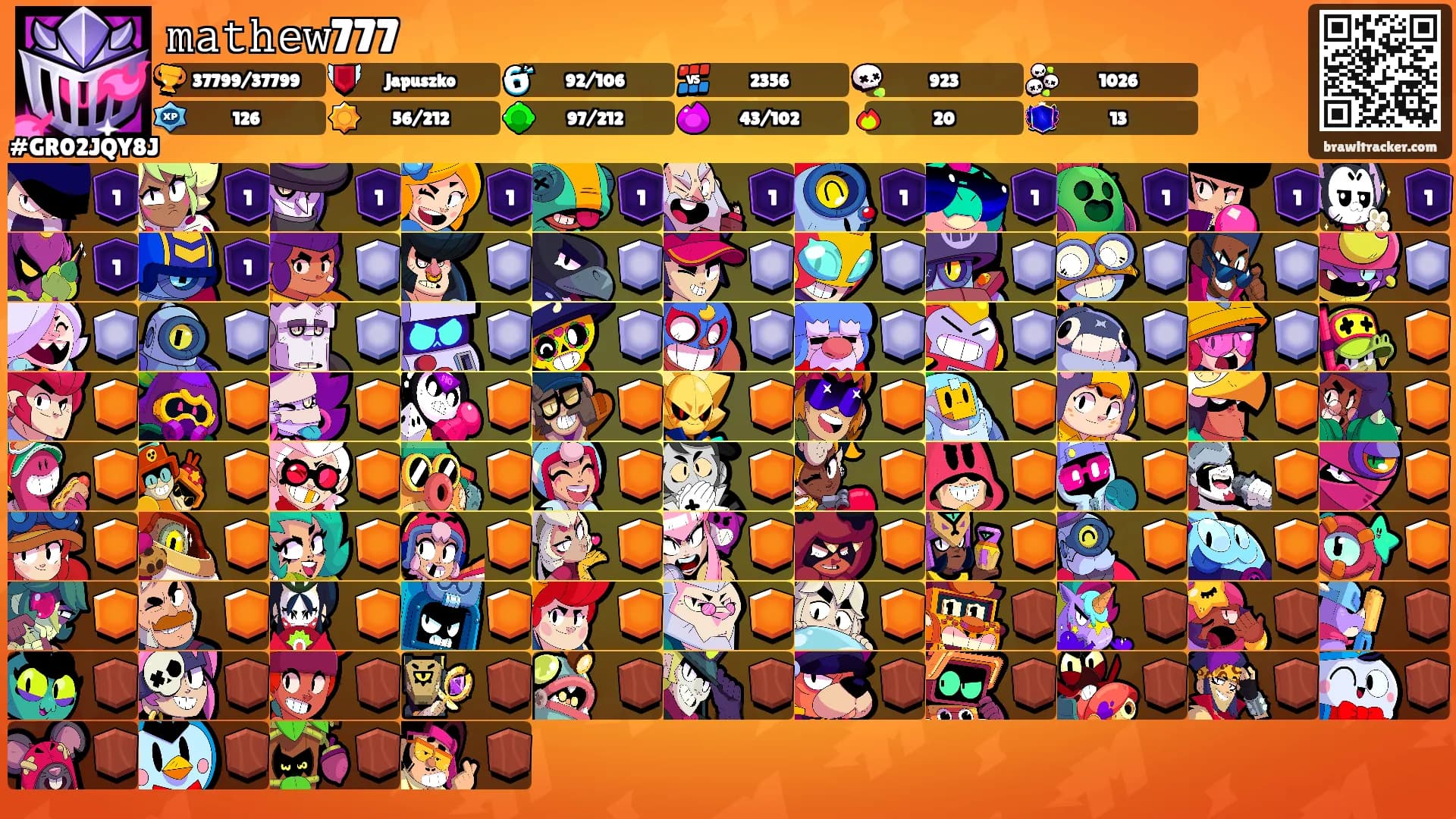 𝚖𝚊𝚝𝚑𝚎𝚠777's Ranks