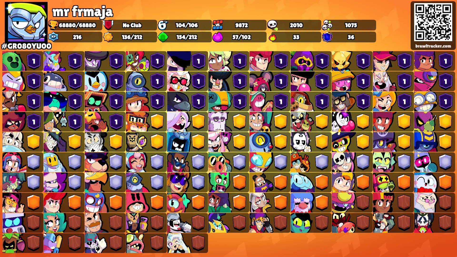 mr frmaja's Ranks