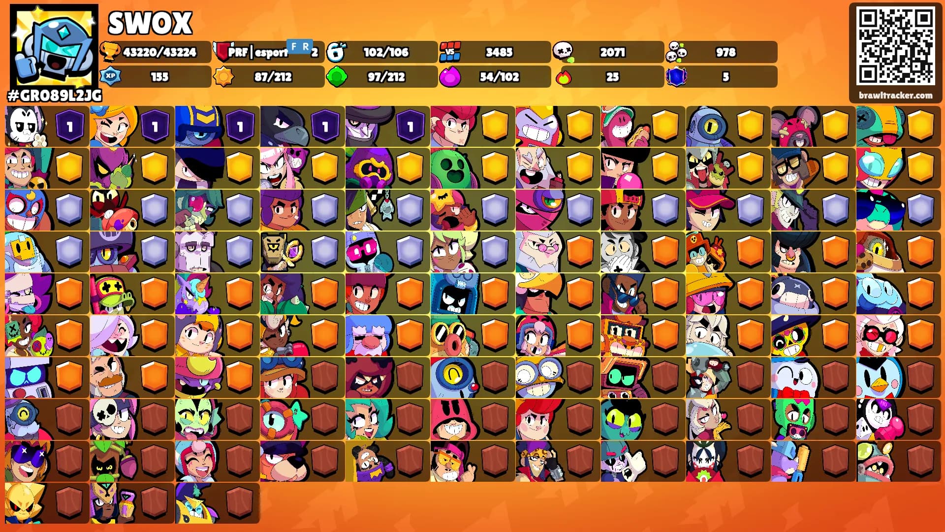 SWOX's Ranks