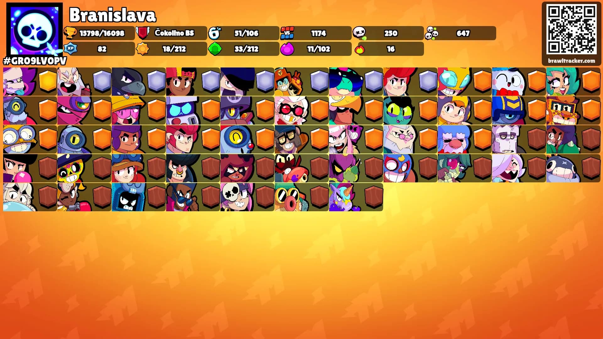 Branislava's Ranks