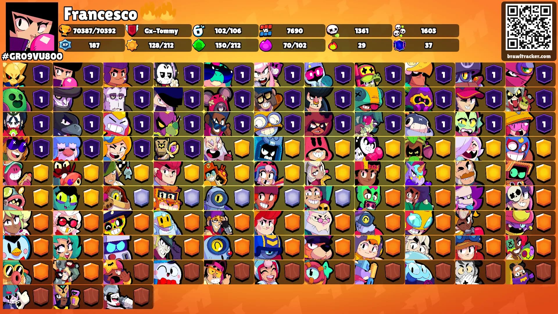 Francesco 🔥🔥's Ranks