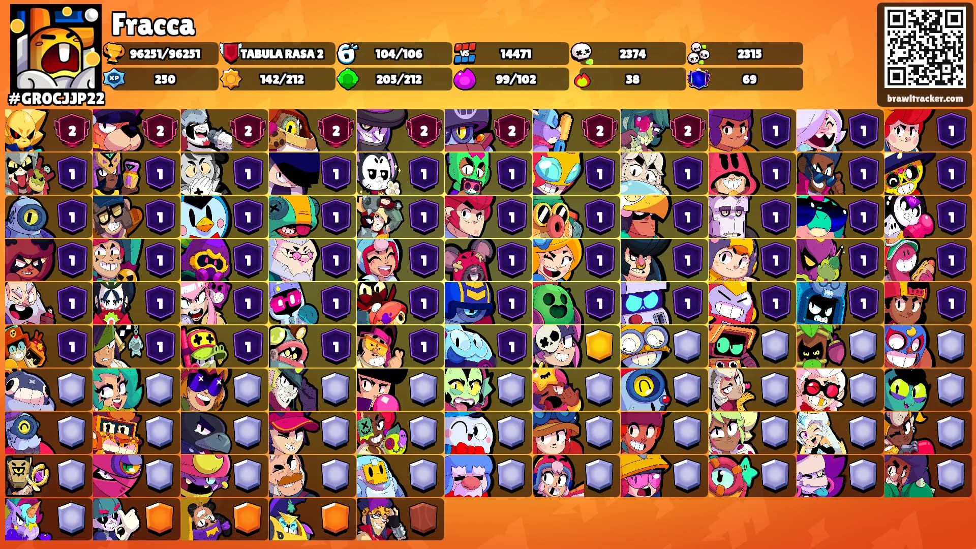 Fracca's Ranks