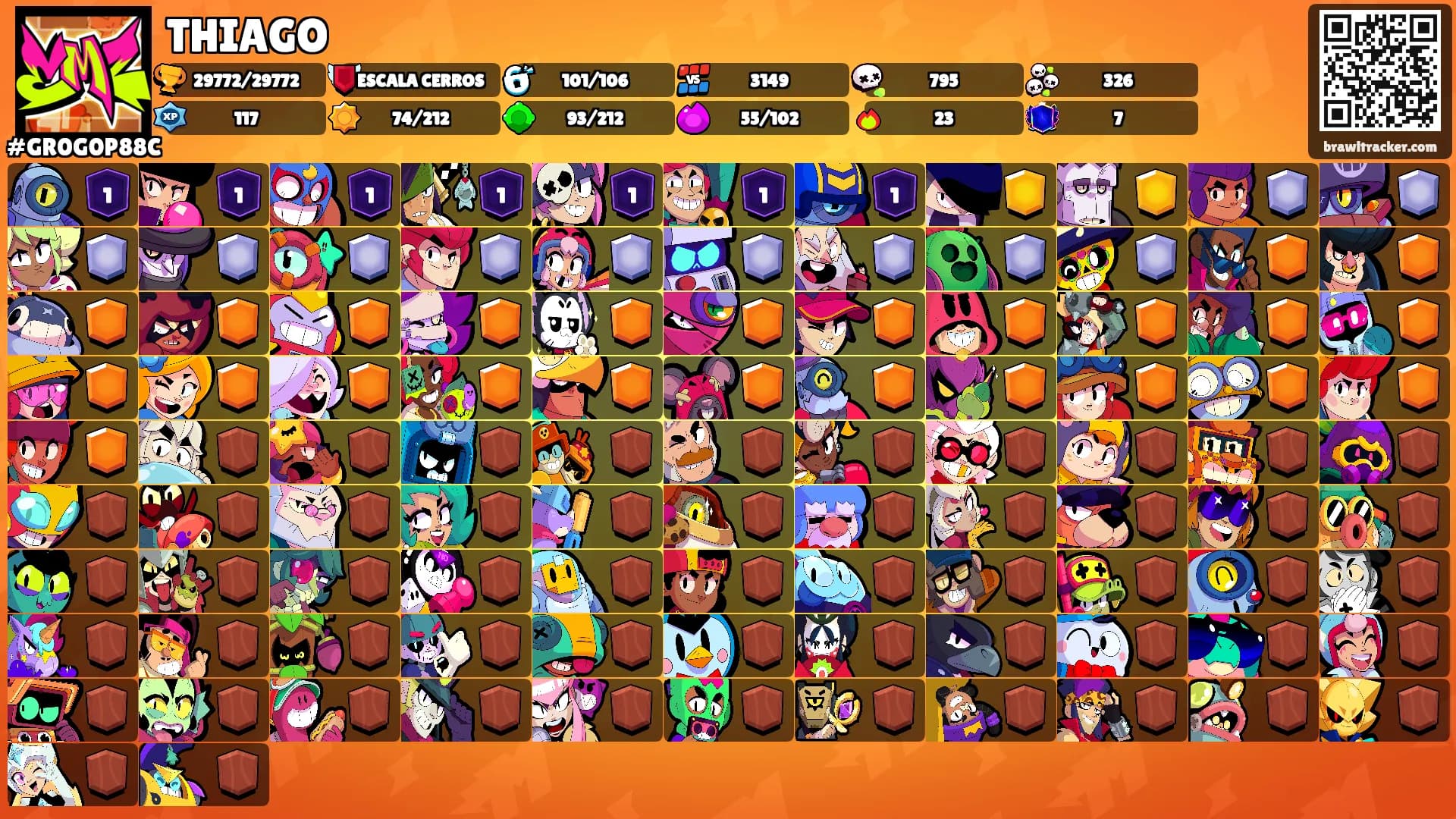 THIAGO's Ranks