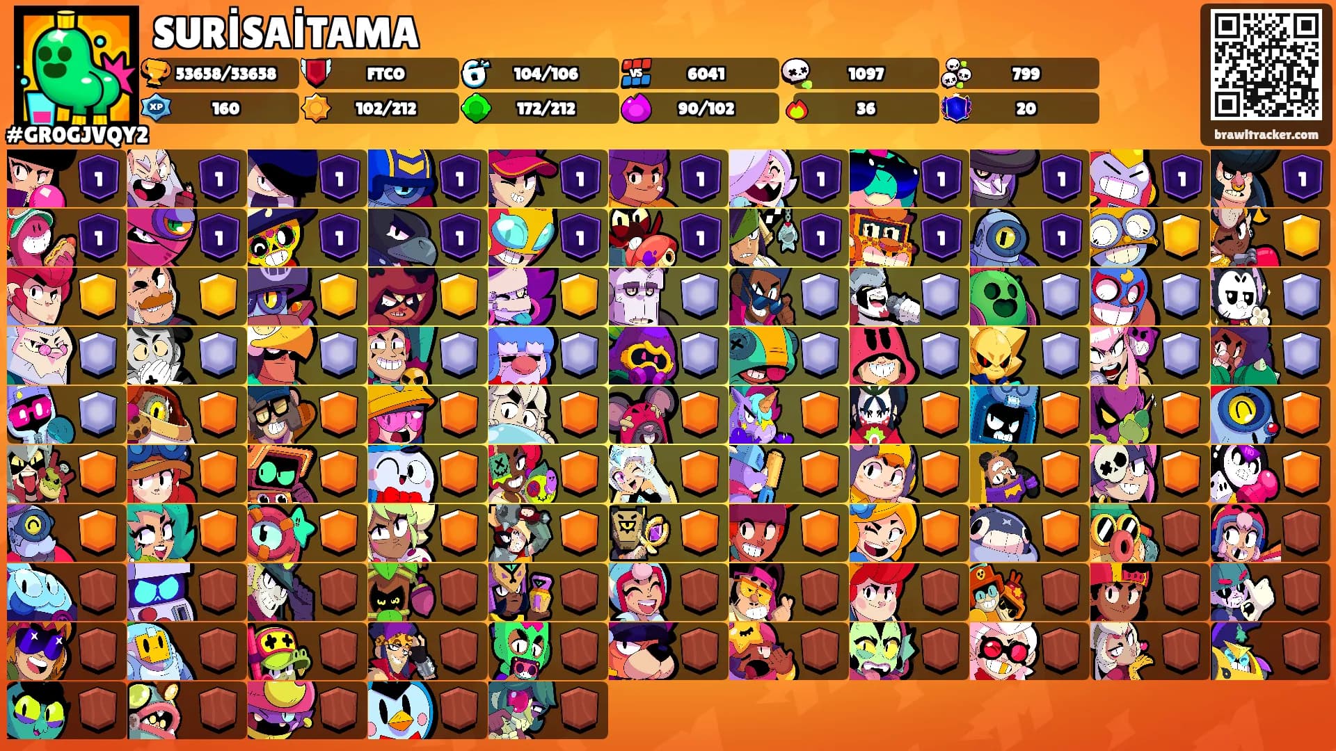 SURİSAİTAMA's Ranks