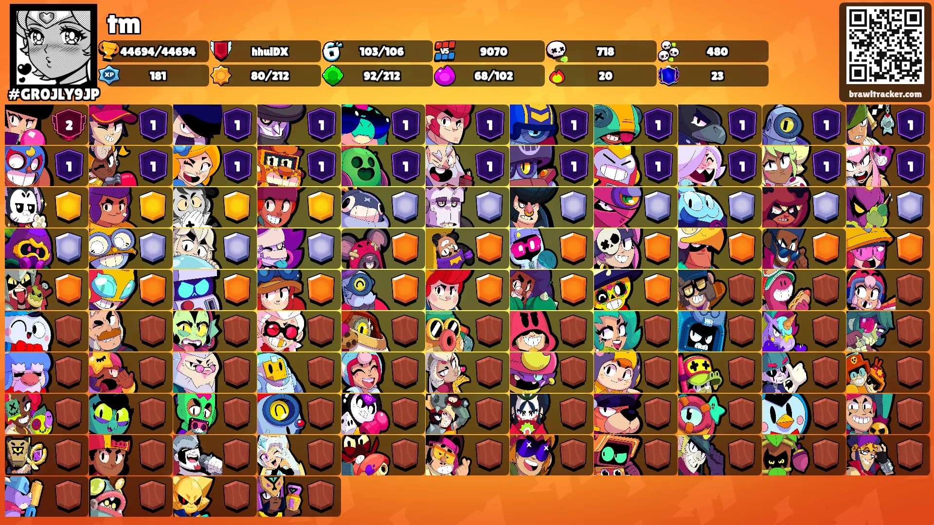 tm's Ranks