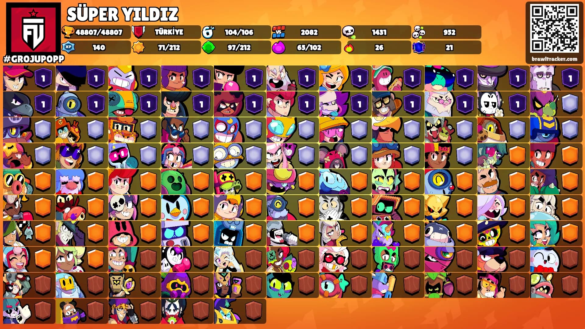 SÜPER YILDIZ's Ranks