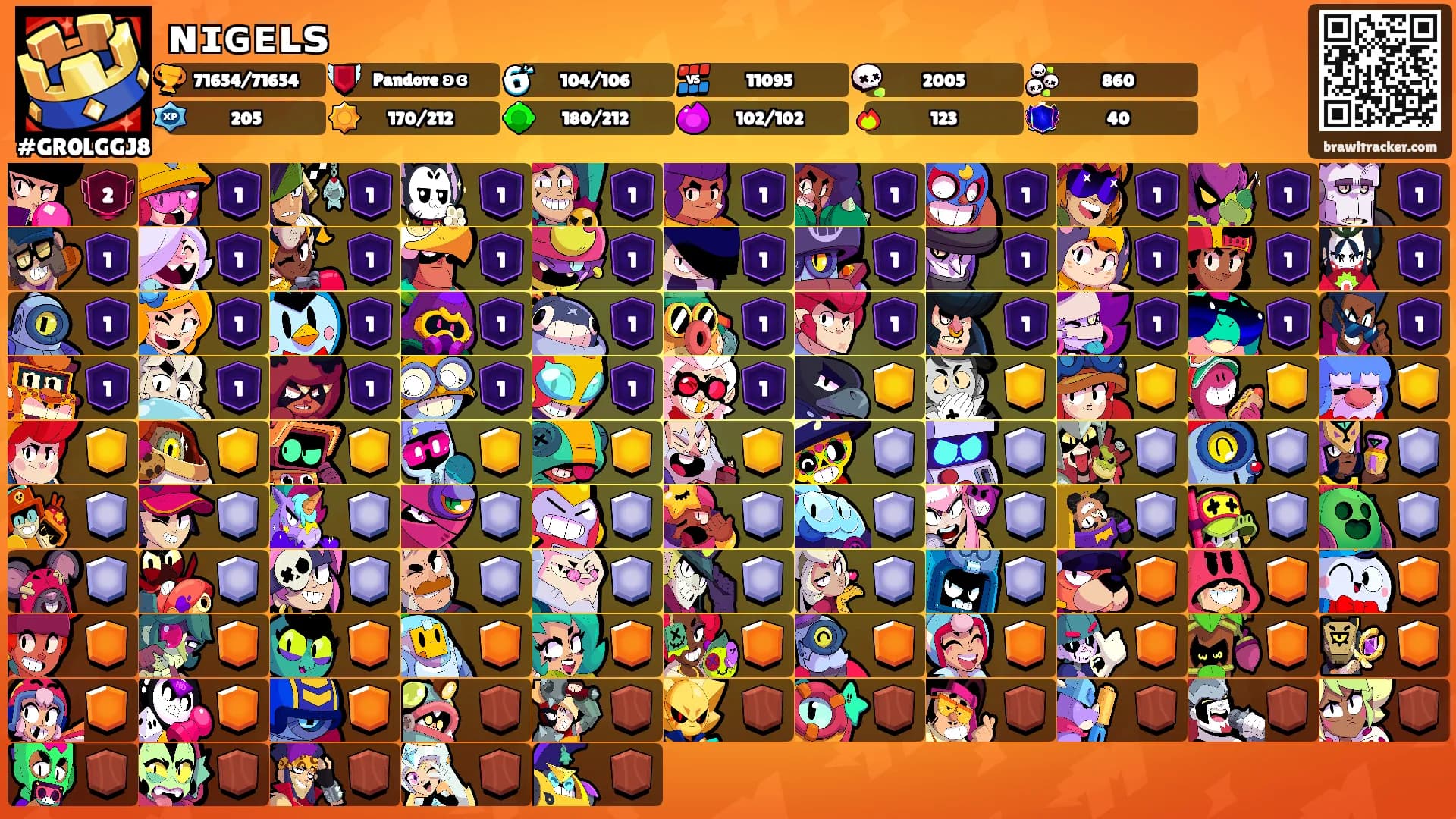 ɴɪɢᴇʟꜱ's Ranks