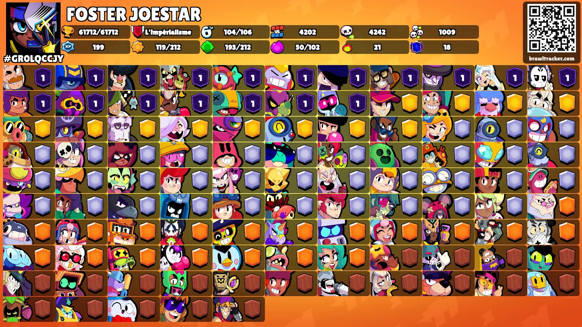 FOSTER JOESTAR's Ranks