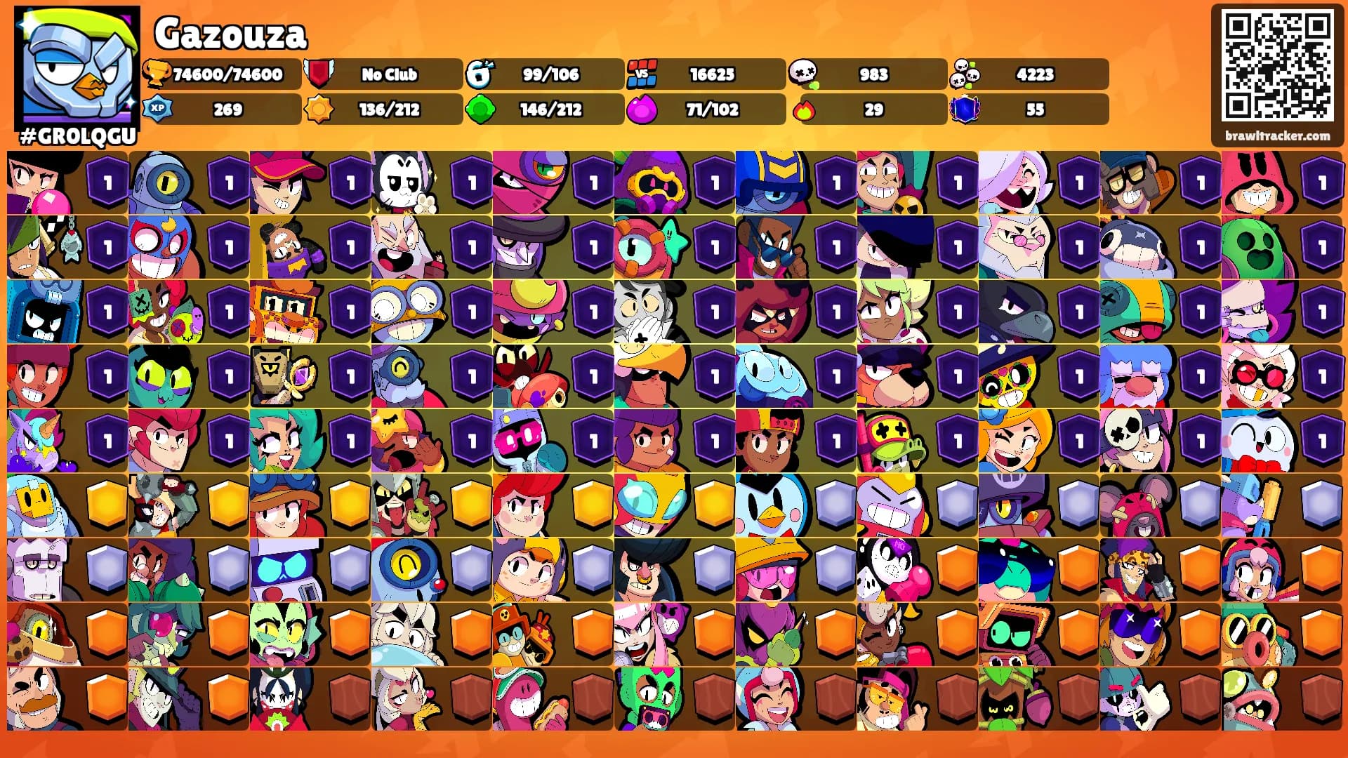 Gazouza's Ranks