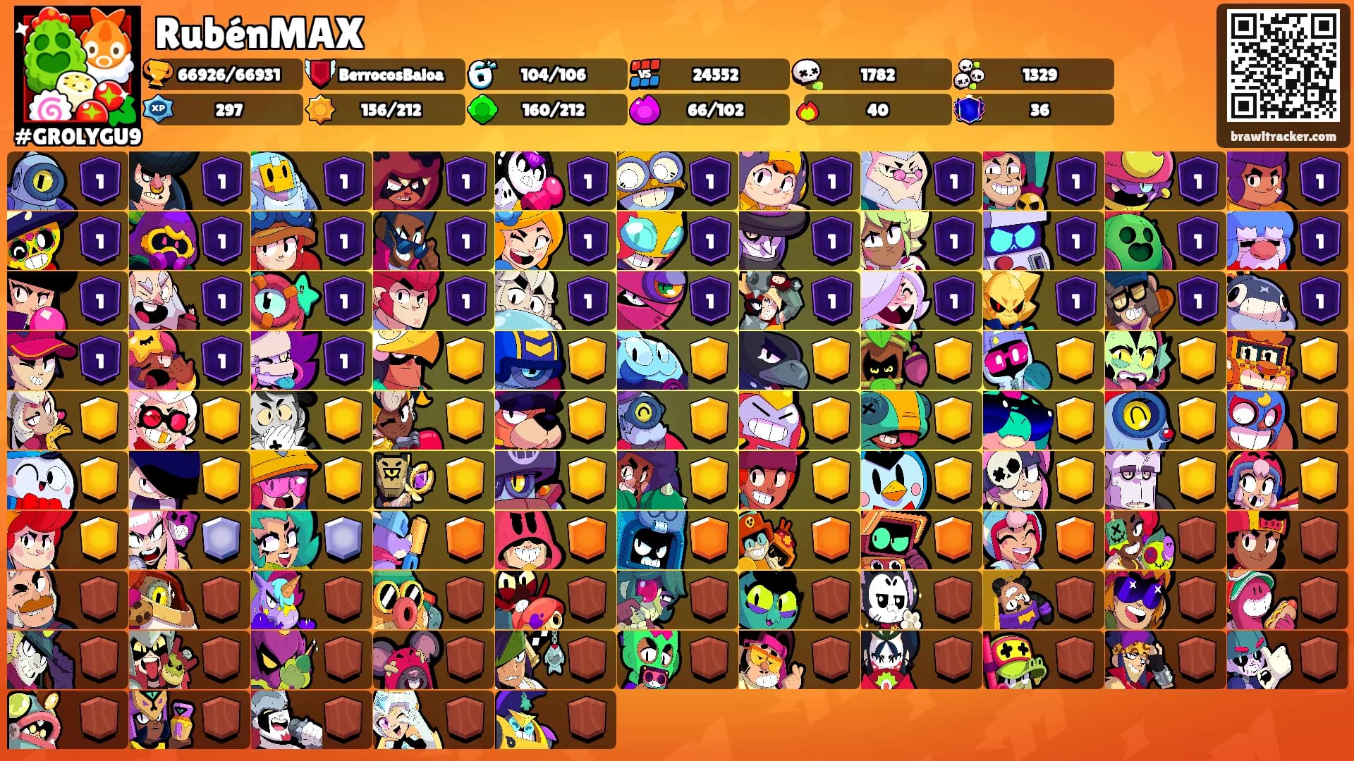 RubénMAX's Ranks