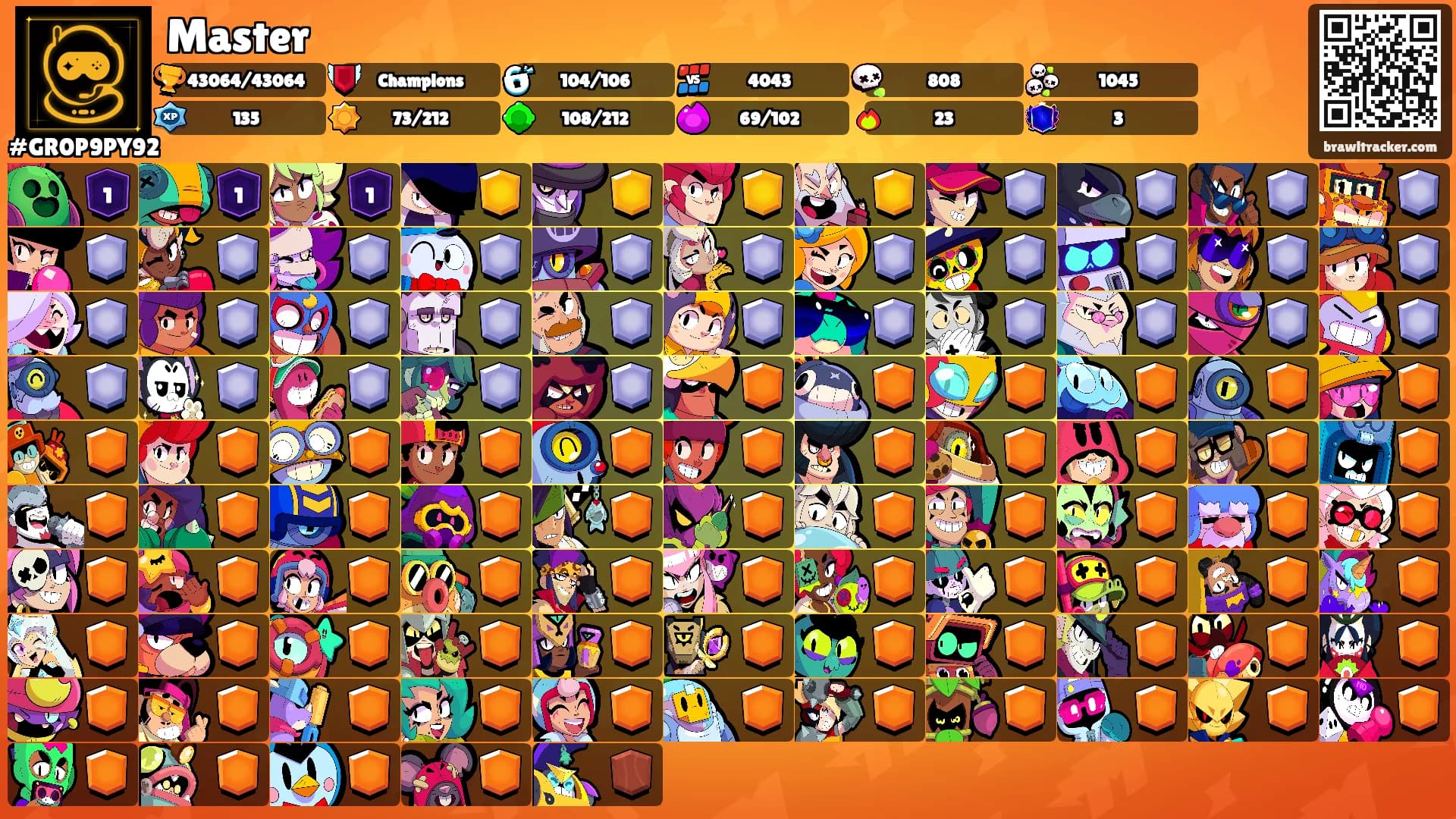 Master's Ranks