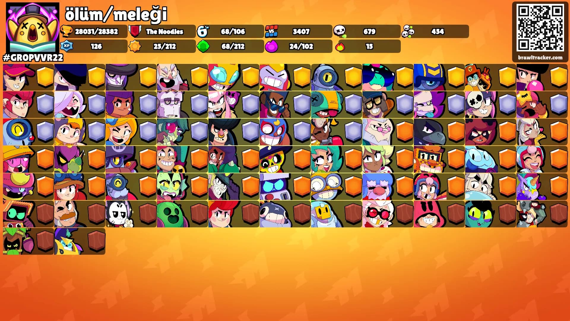 ölüm/meleği's Ranks
