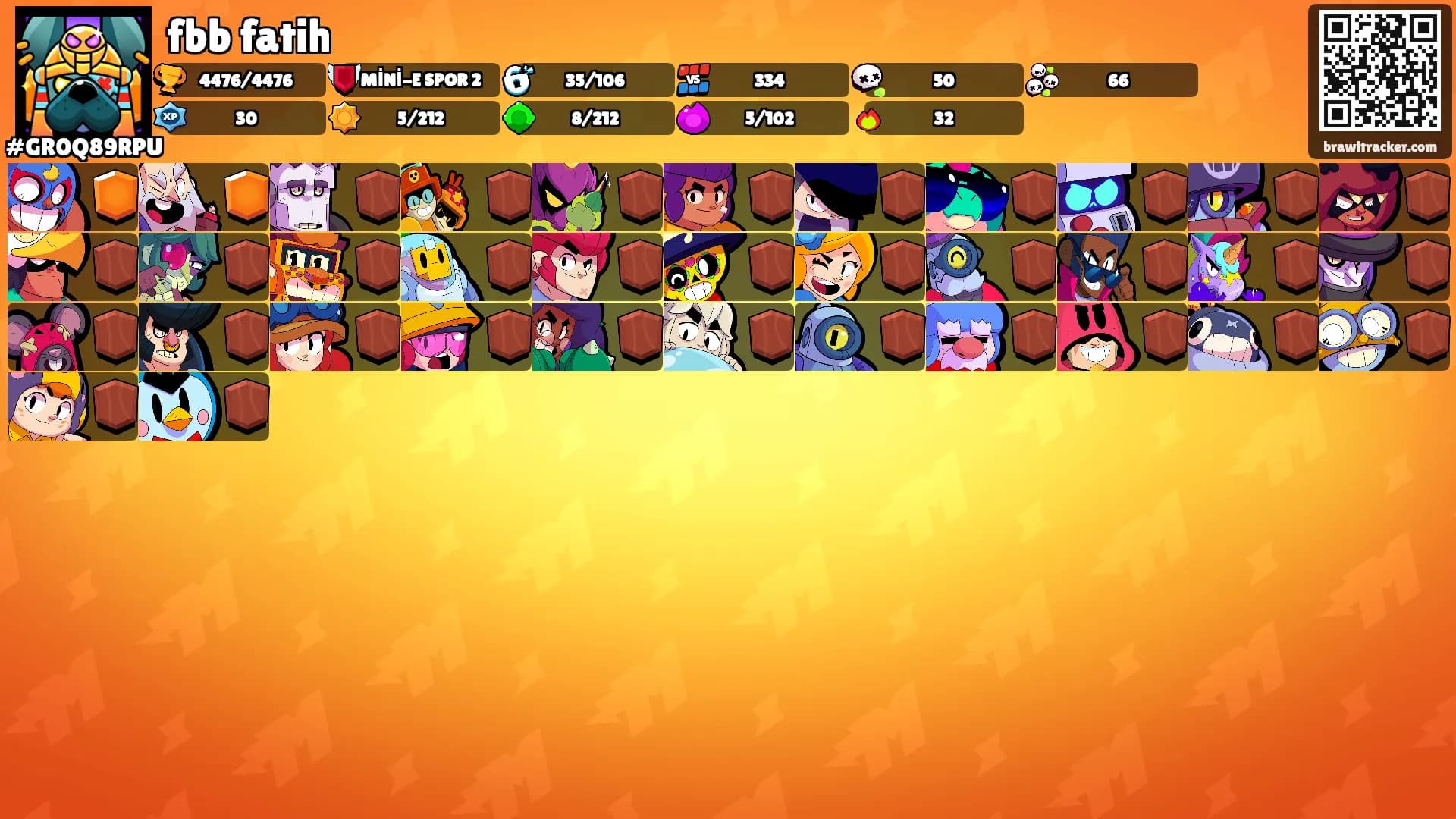 fbb fatih's Ranks
