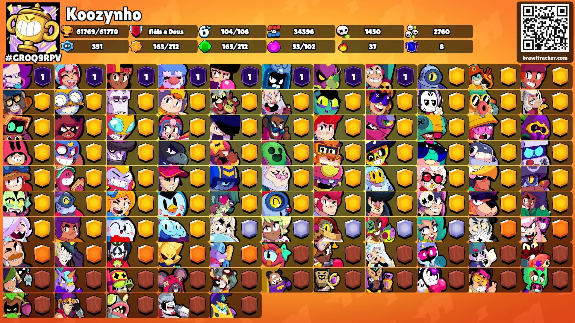 Koozynho's Ranks
