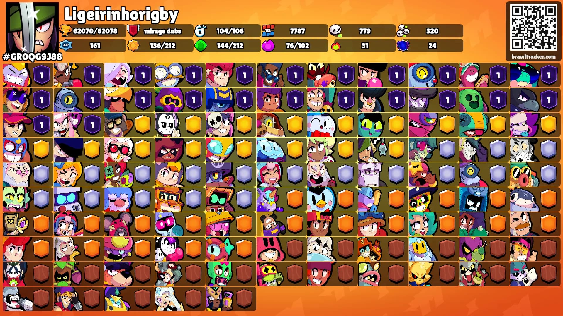 Ligeirinhorigby's Ranks