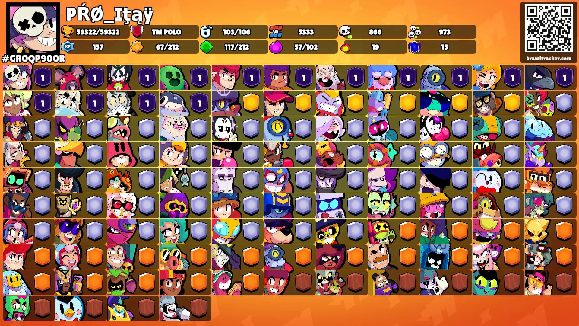 PŔØ_Iţąÿ's Ranks