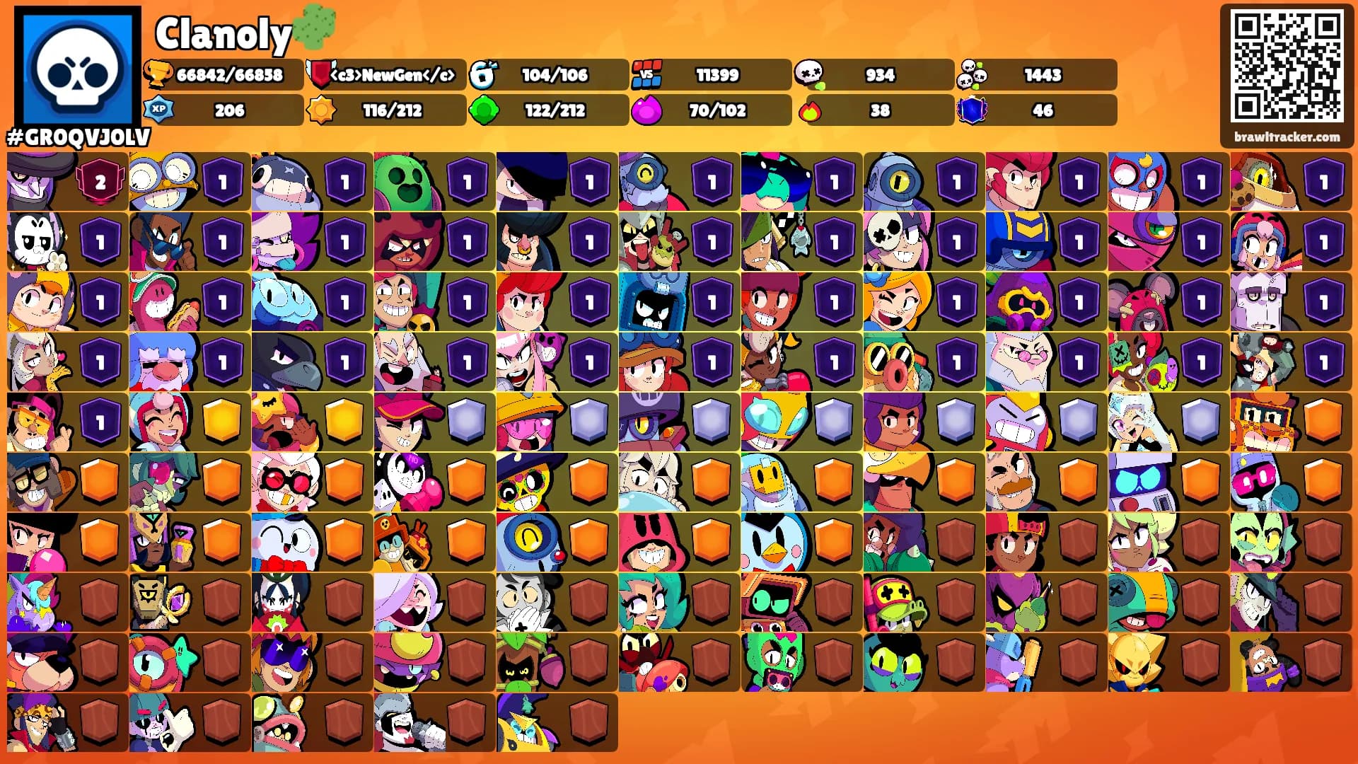 Clanoly🌵's Ranks