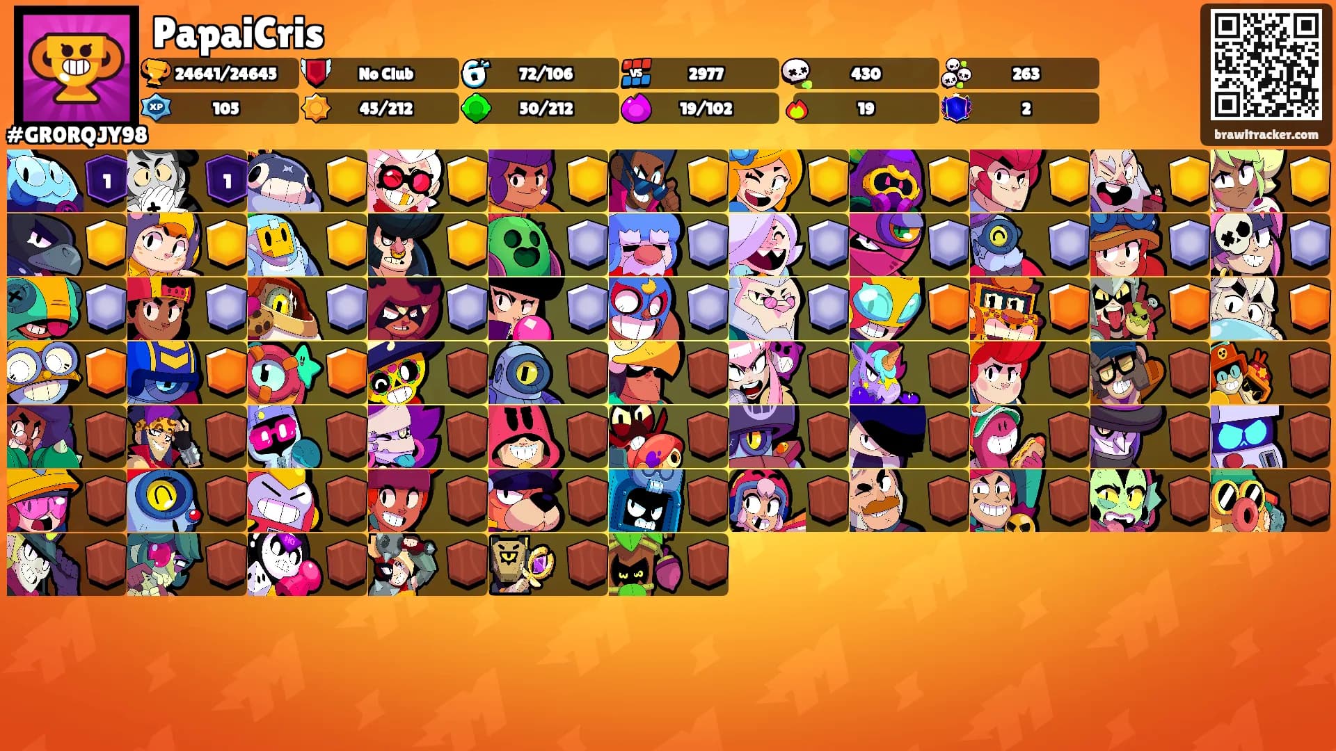 PapaiCris's Ranks