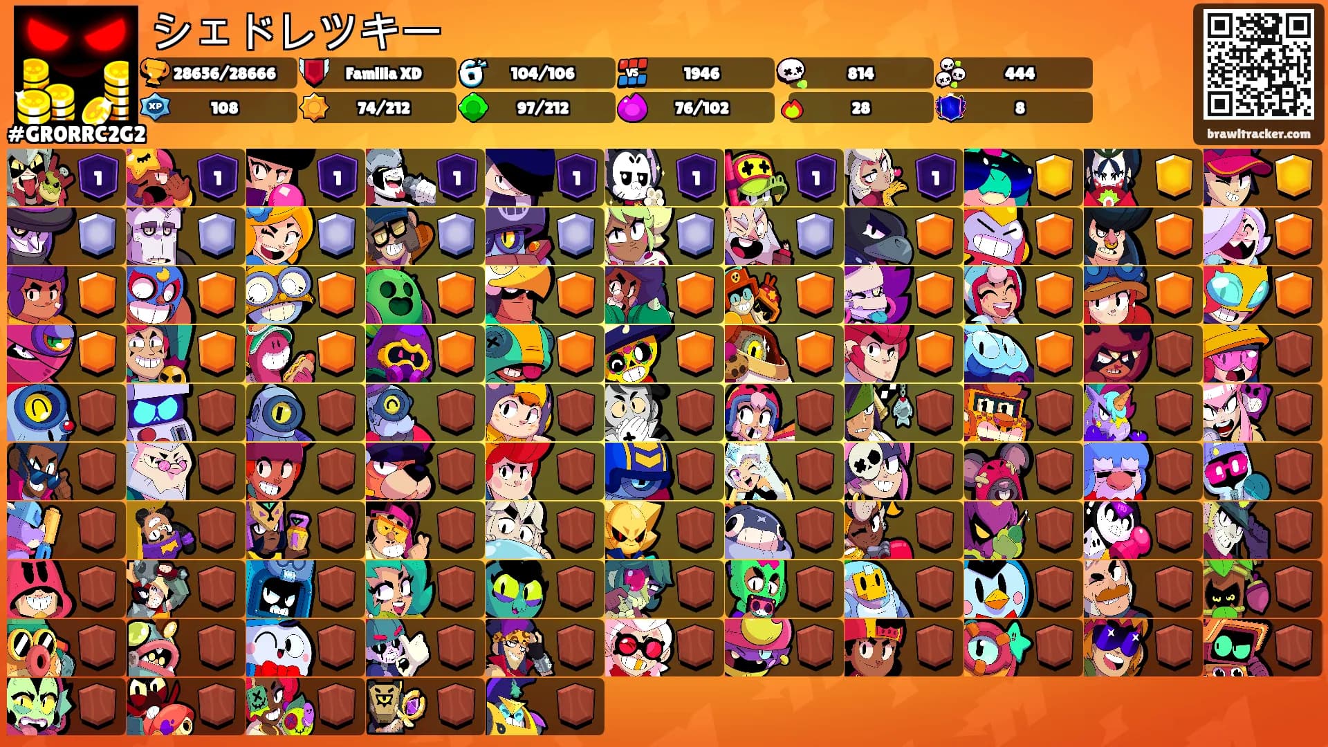 シェドレツキー's Ranks