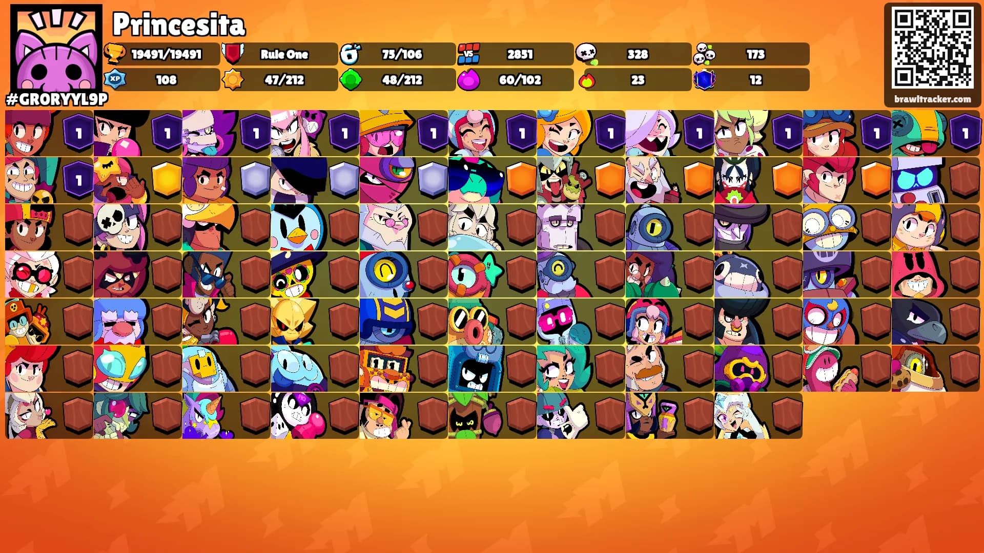 Princesita's Ranks